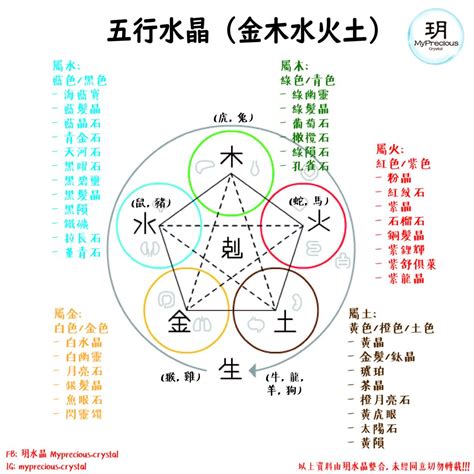 水晶的五行屬性|揭秘水晶五行屬性！完整指南助你選擇適合自己的水晶